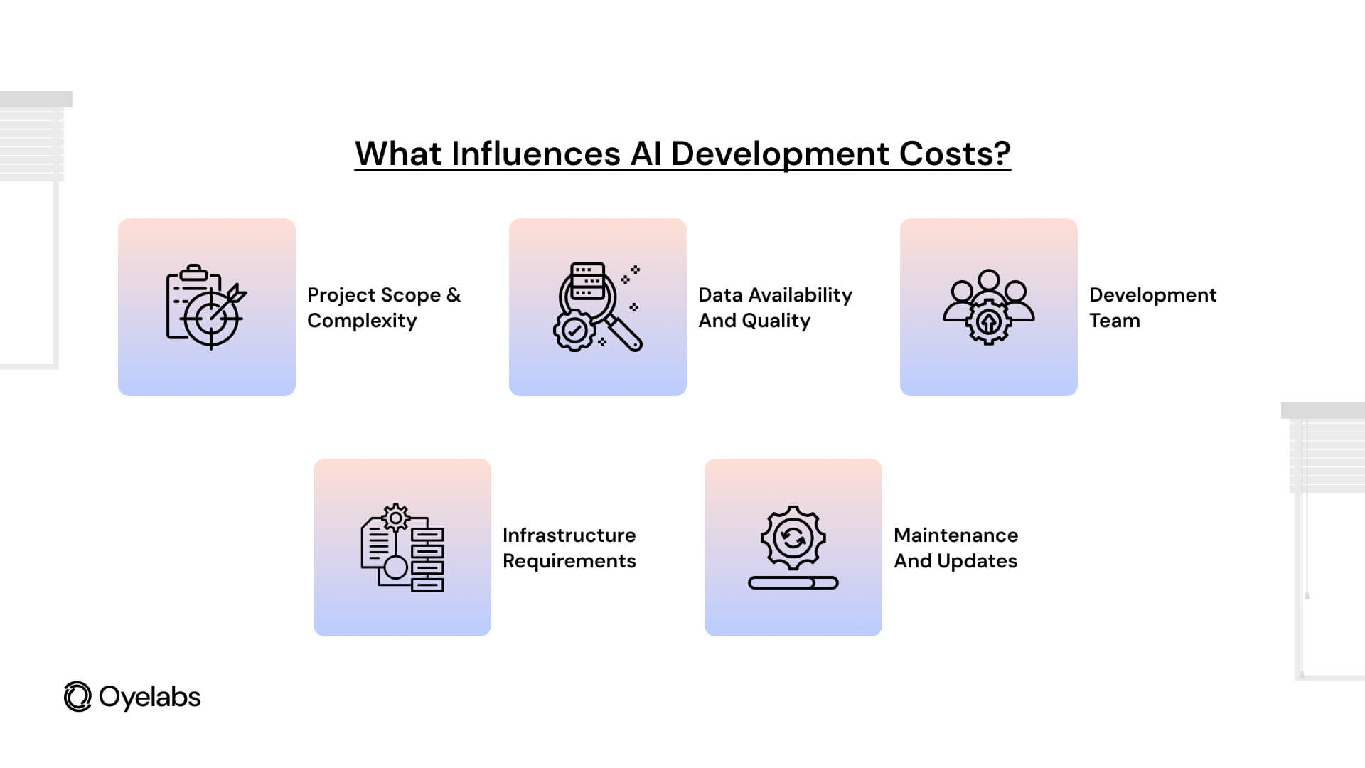 What Influences AI Development Costs