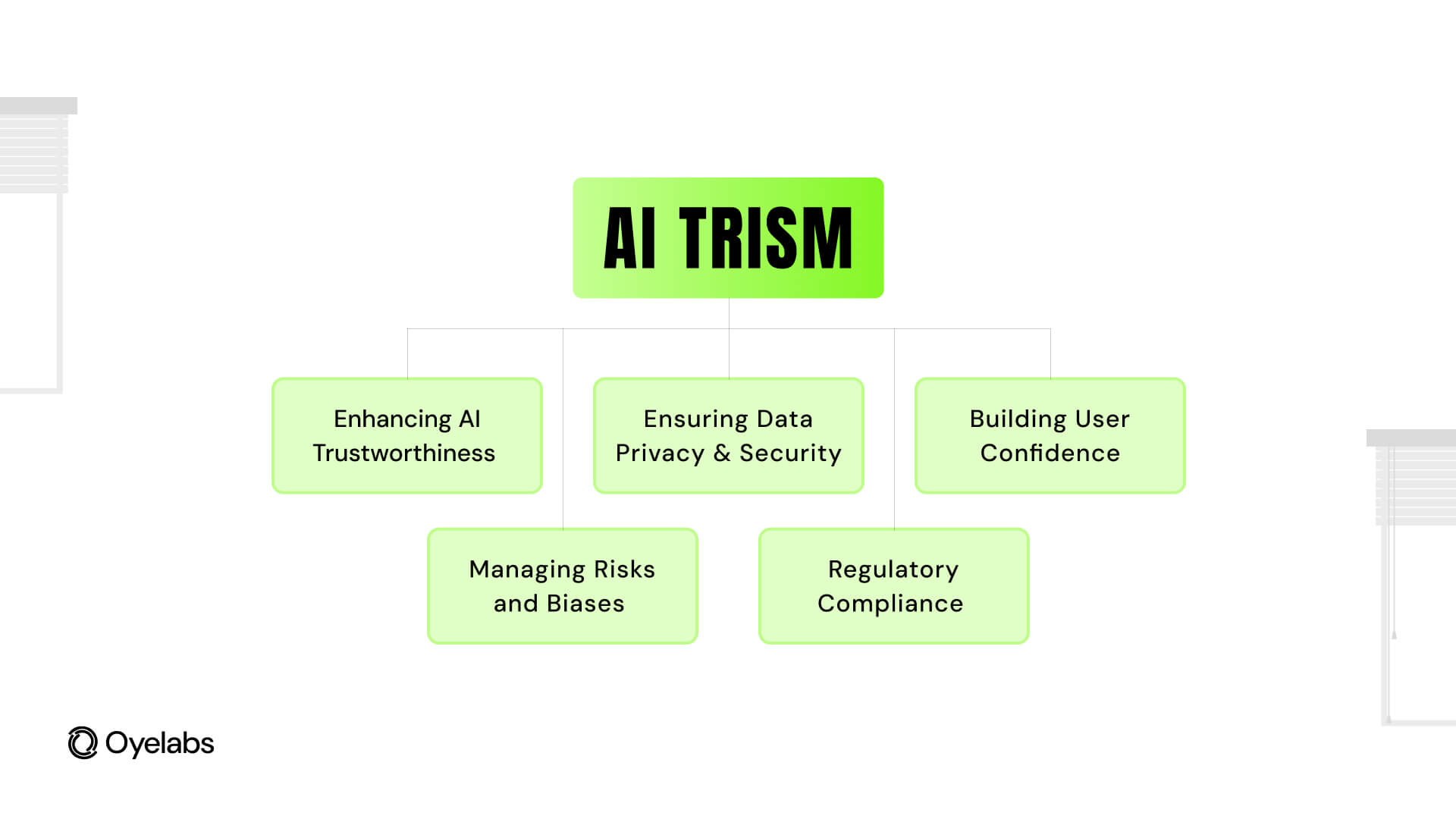 Why is AI TRiSM Important
