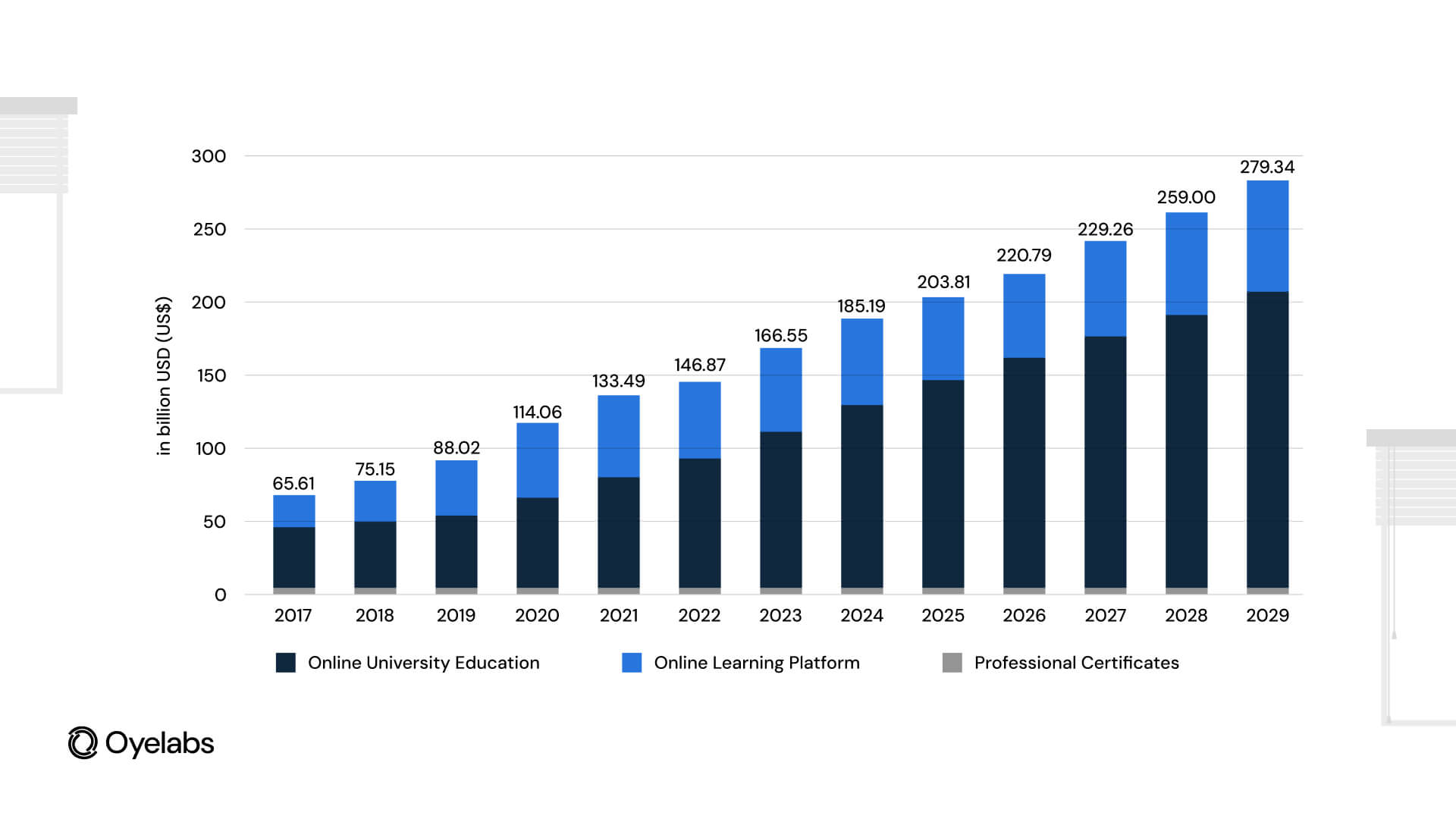 global online education market is expected to reach $203.8 billion by 2024