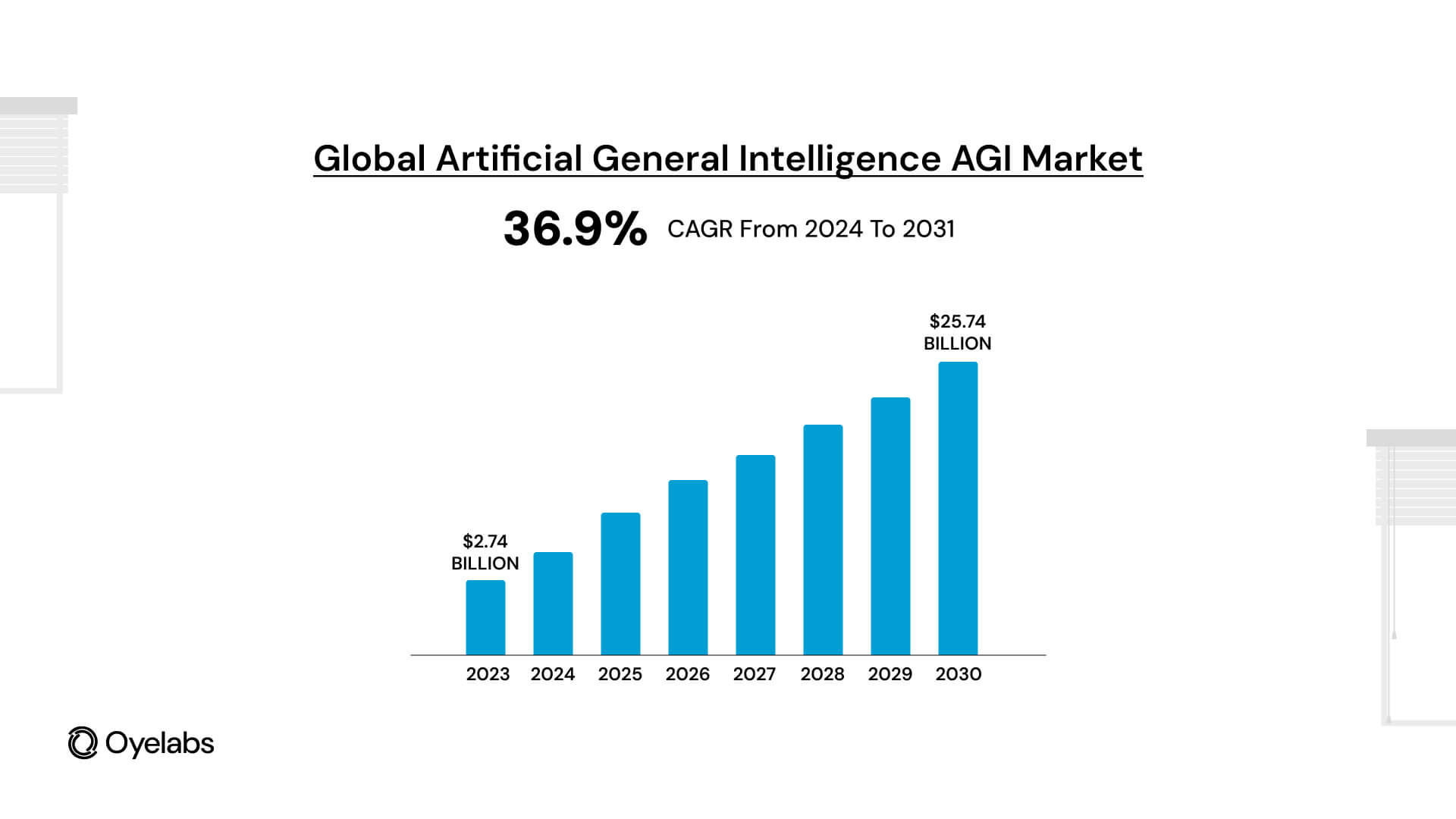 the AGI market is projected to grow exponentially