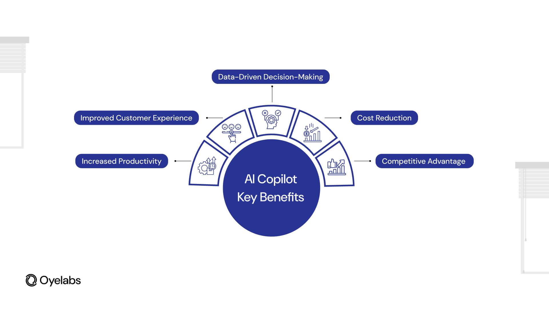 AI Copilot Key Benefits