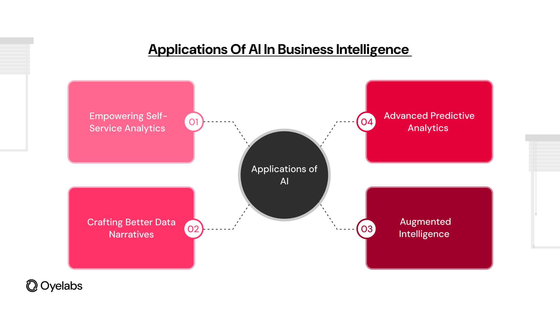 Applications of AI in Business Intelligence