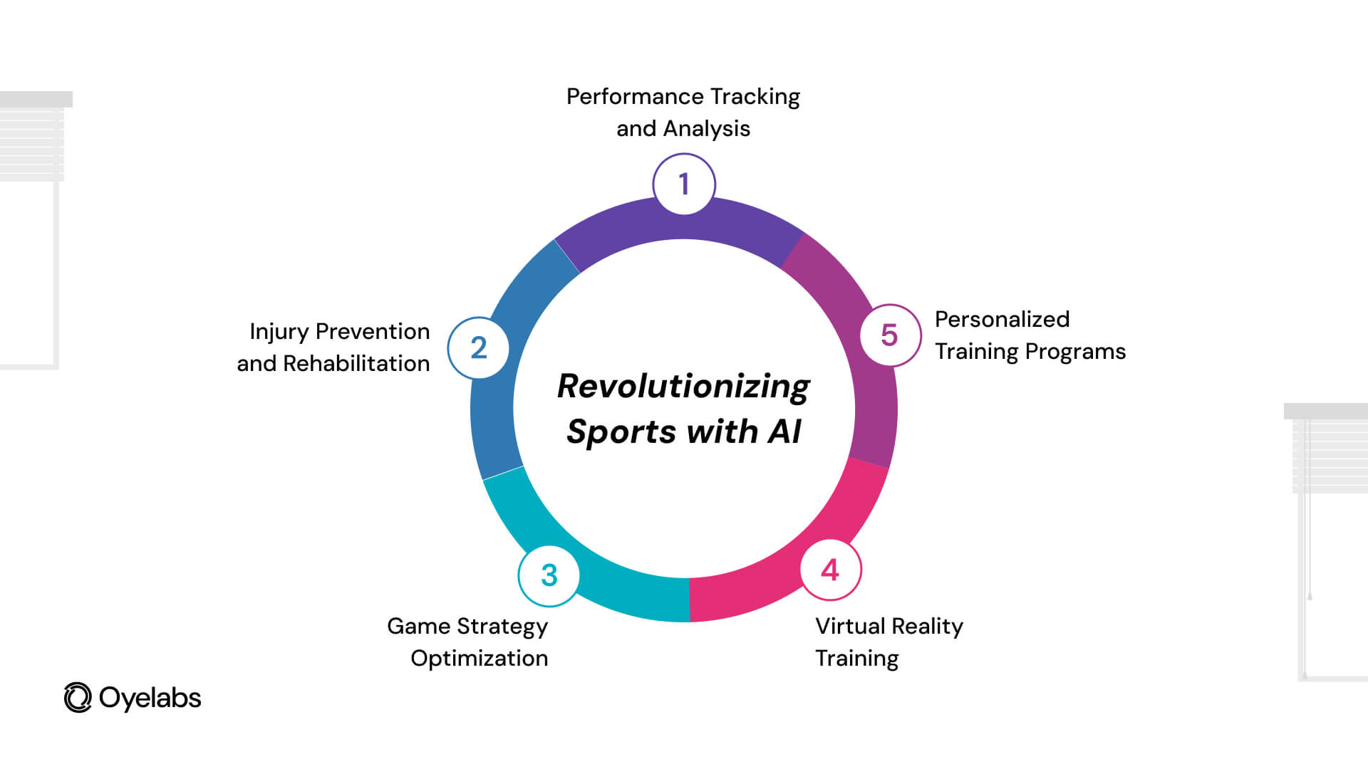 Areas Where AI Is Transforming Training and Performance