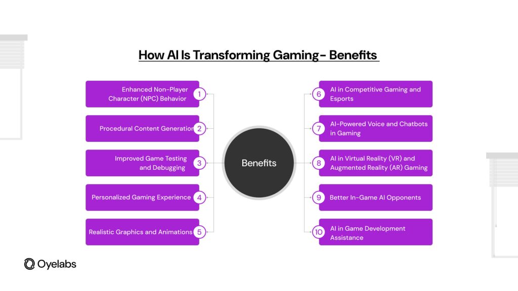 Benefits of AI in Gaming