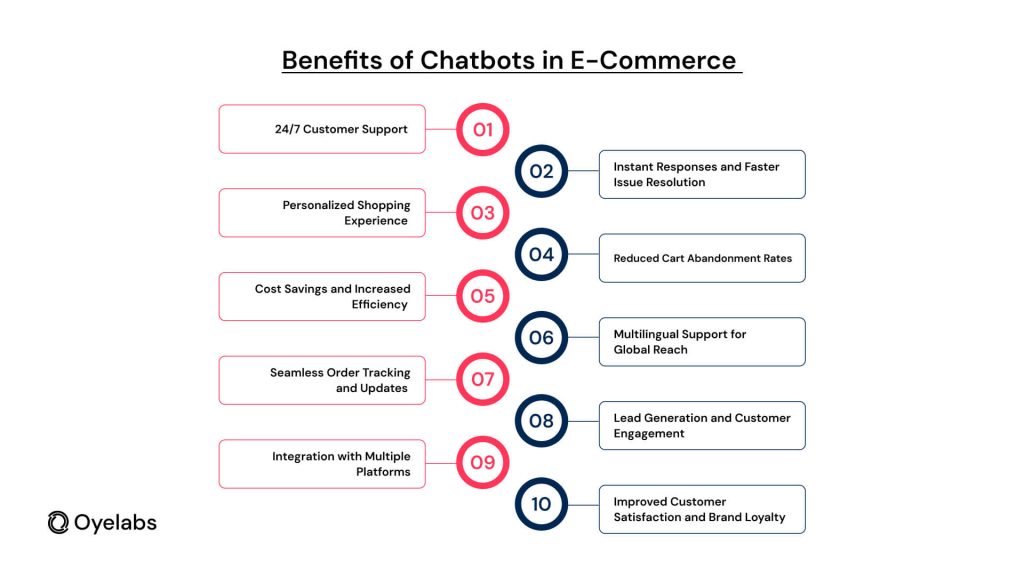 Benefits of Chatbots in Ecommerce