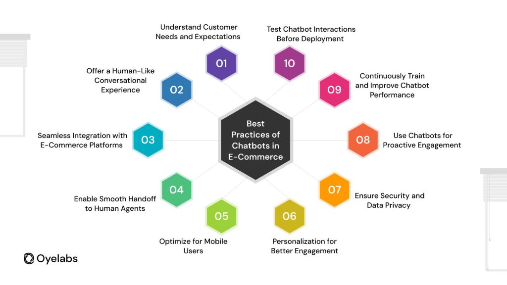 Best Practices of Chatbots in ECommerce