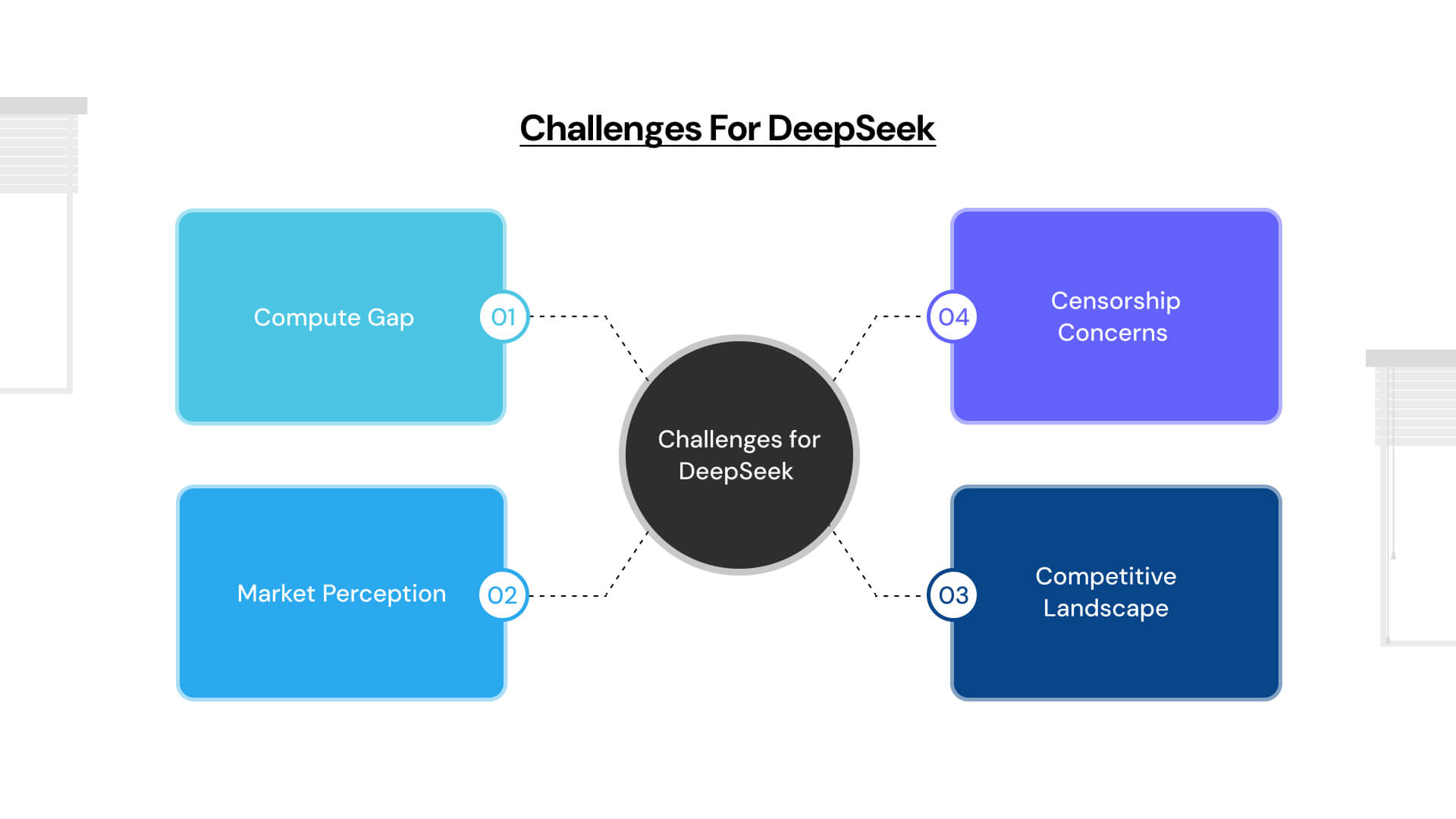 Challenges for DeepSeek