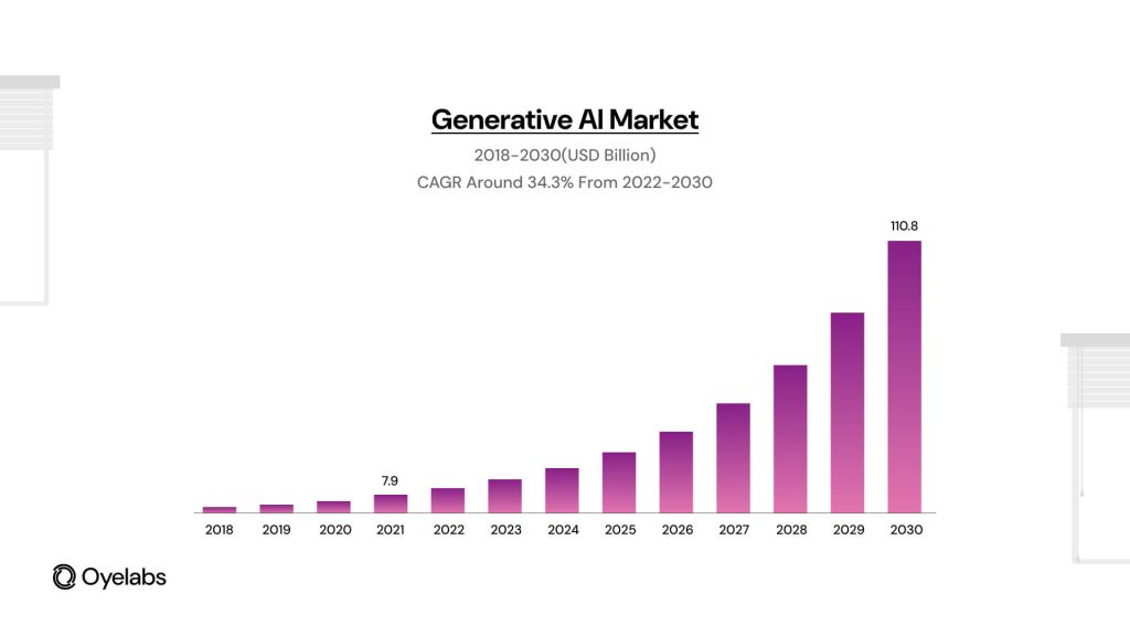 Diffusion Models Are Shaping the Future of Generative AI