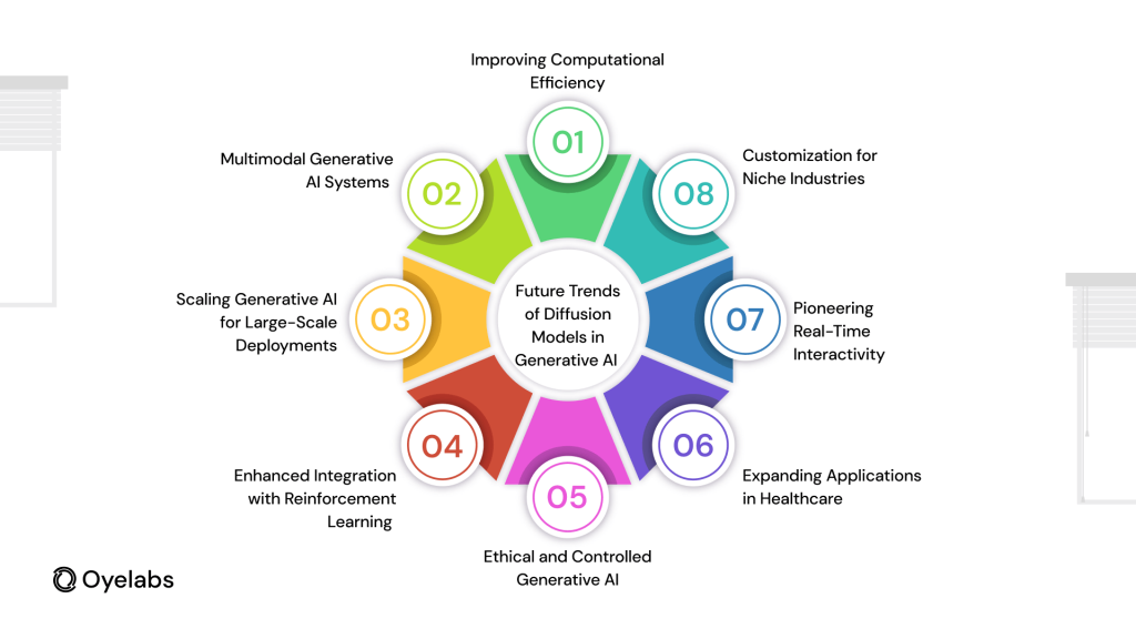 Diffusion Models Are Shaping the Future of Generative AI