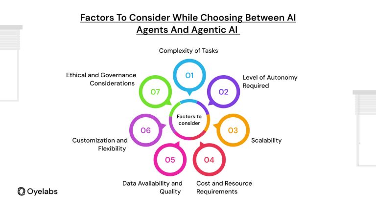 AI Agents vs Agentic AI: Key Differences with Pros and Cons