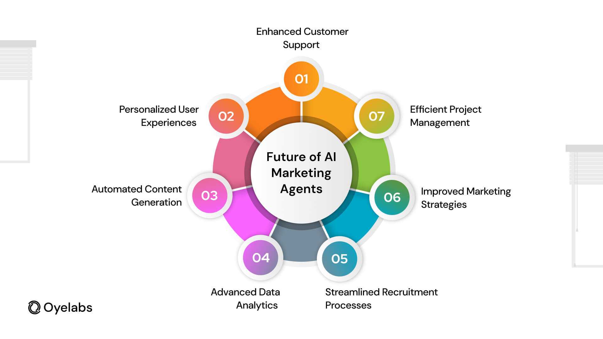 Top 8 Use Cases for AI Marketing Agents for Business to Grow