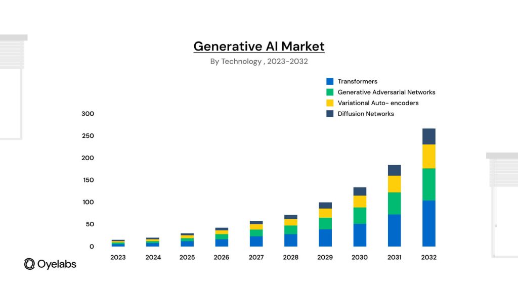 Generative AI marketplace