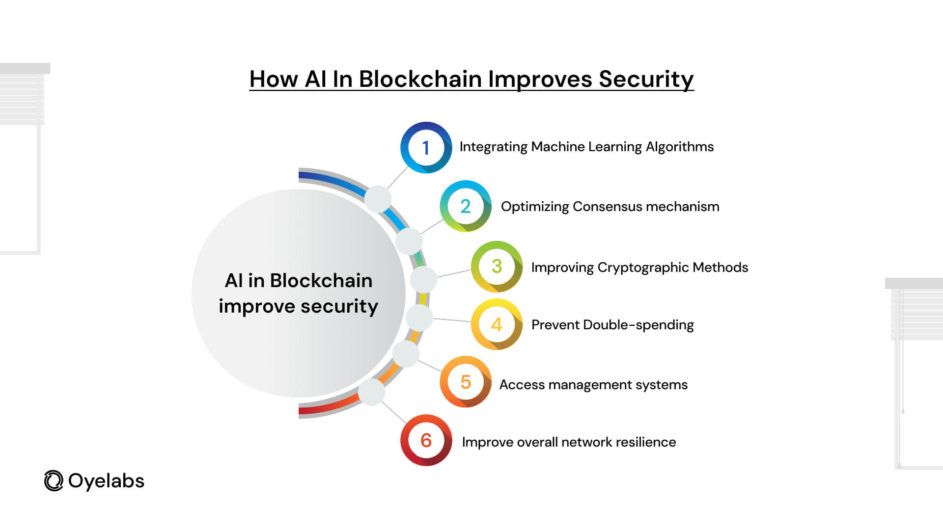 Impact of AI in Blockchain: On Security & Transparency