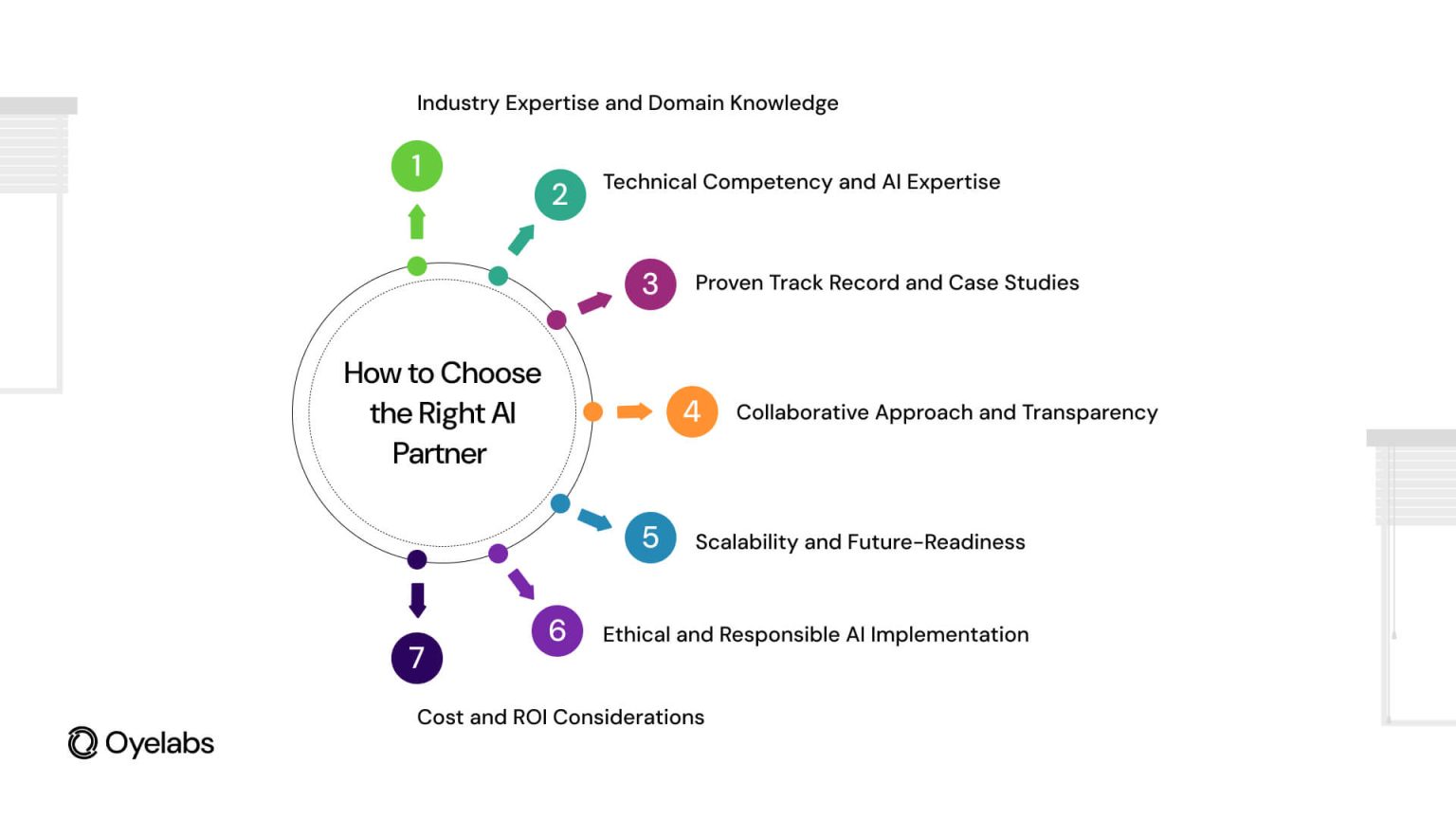 How to Choose the Right AI Consulting Partner