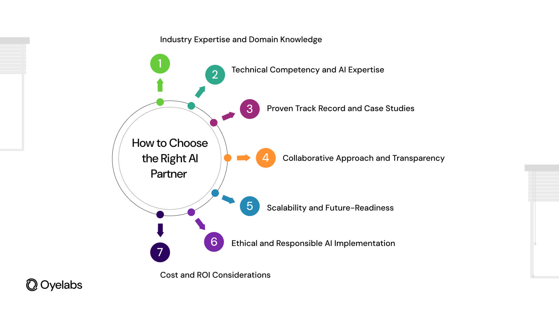 How to Choose the Right AI Partner