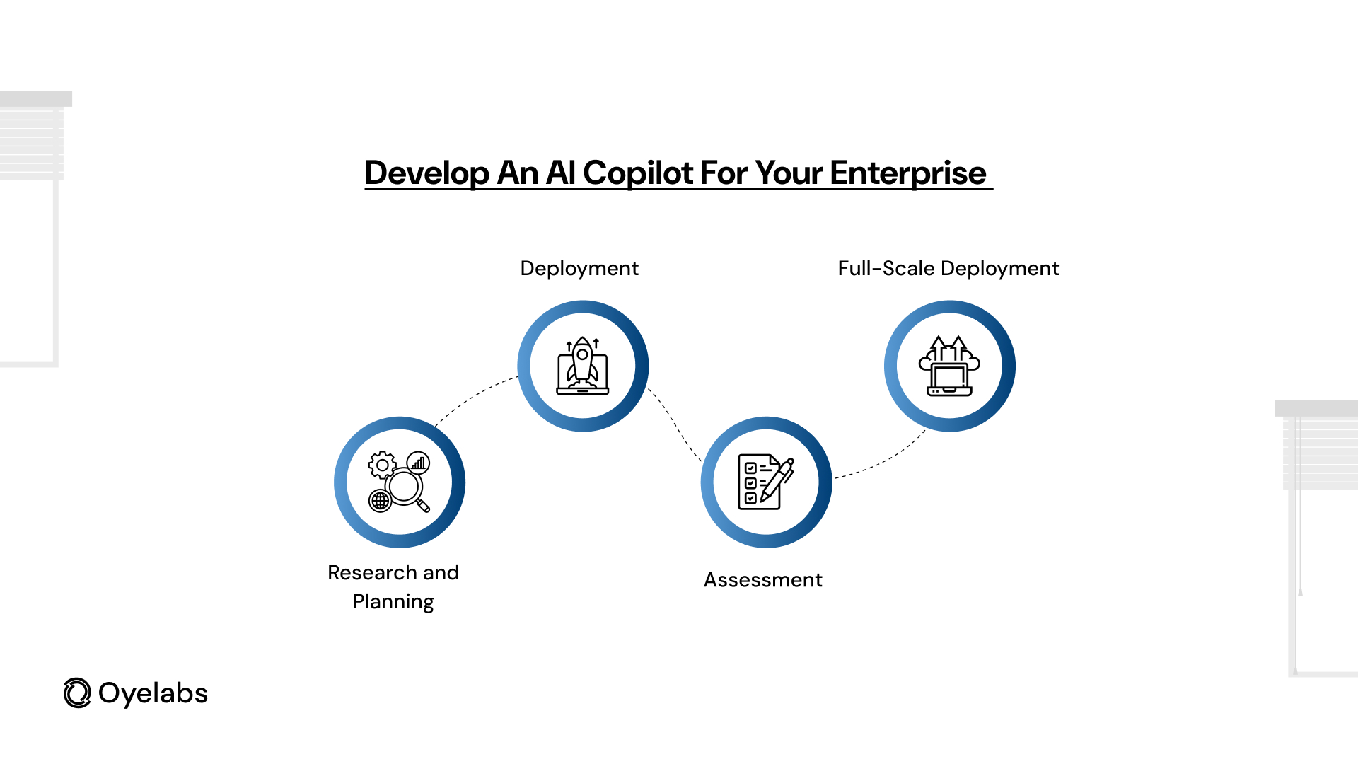 How to Develop an AI Copilot for Your Enterprise
