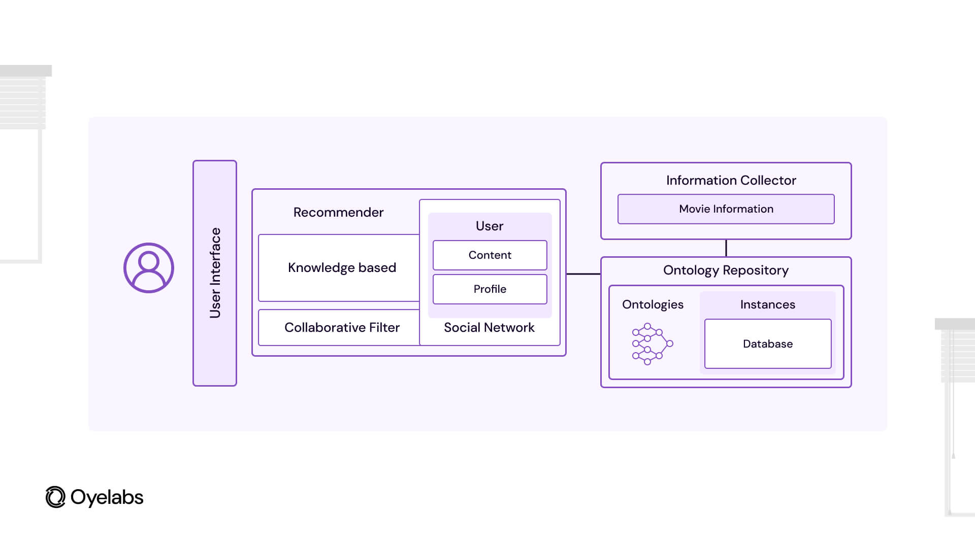 Knowledge-Based Systems