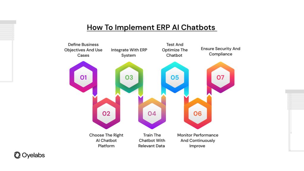 Steps to implement ERP AI Chatbots