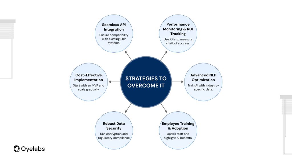 Strategies to overcome challenges of ERP AI Chatbots 