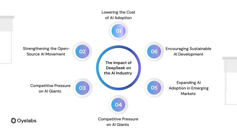 What is DeepSeek And Why It's Becoming a Hot Topic in 2026