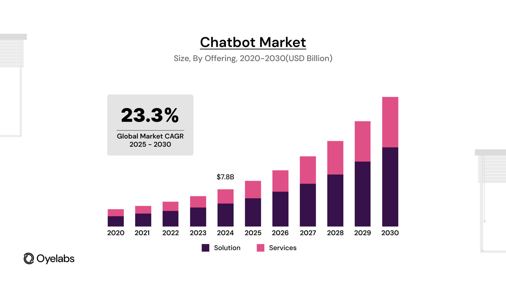 The global mental health chatbot market