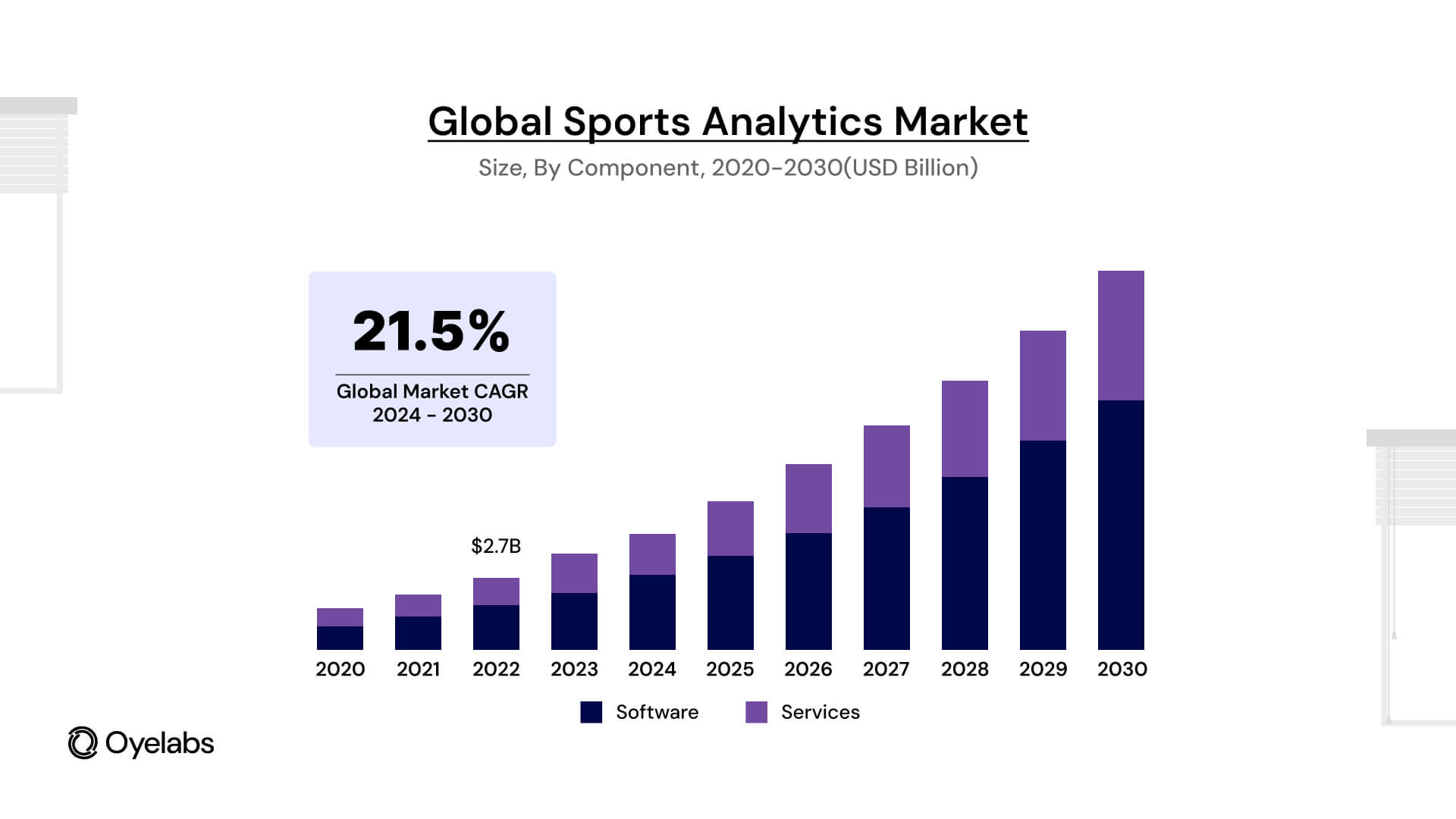 The Sports Analytics Marketsize