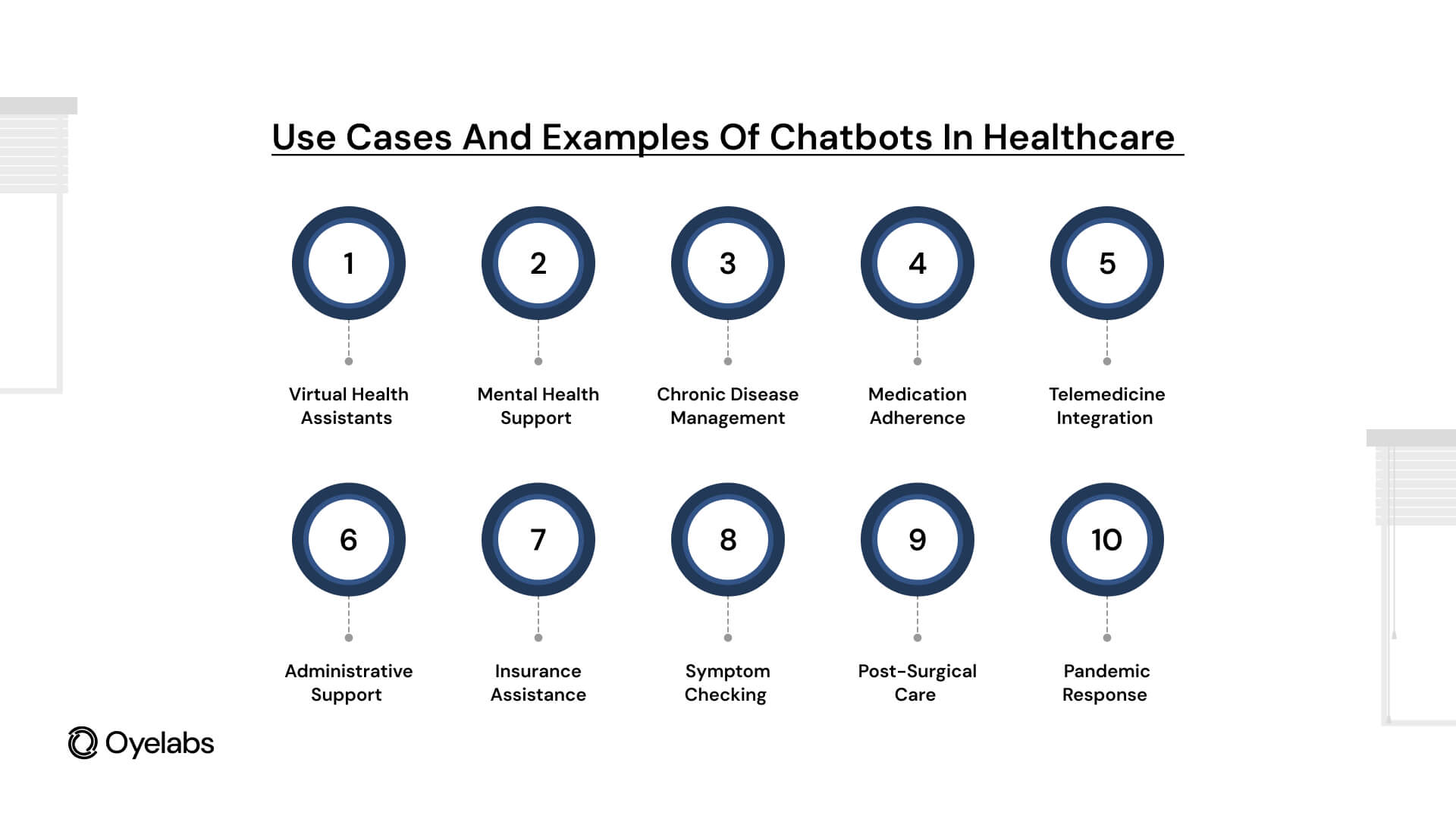 Use Cases and Examples of Chatbots in Healthcare