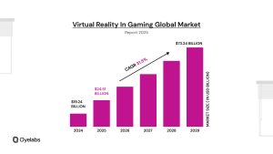 AI in Gaming: How AI is Changing the gaming Industry