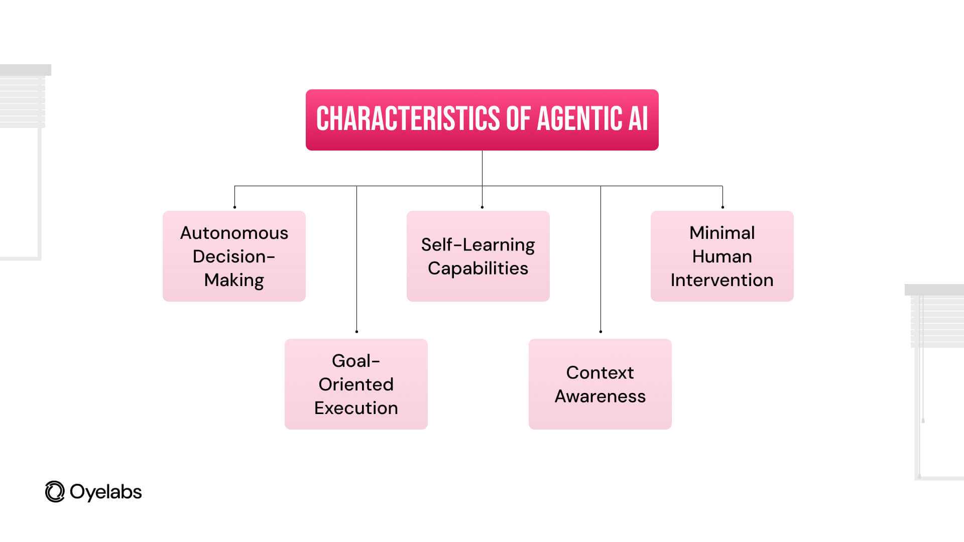 What Makes Agentic AI Different 