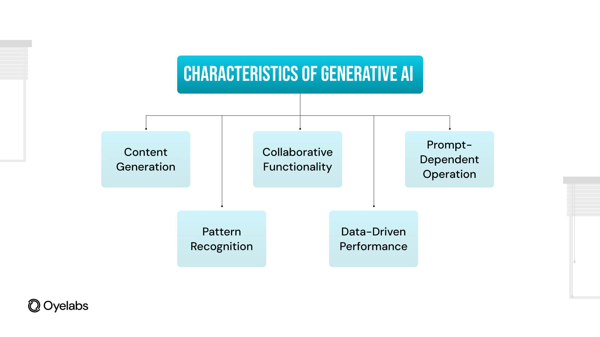 What Makes Generative AI Different