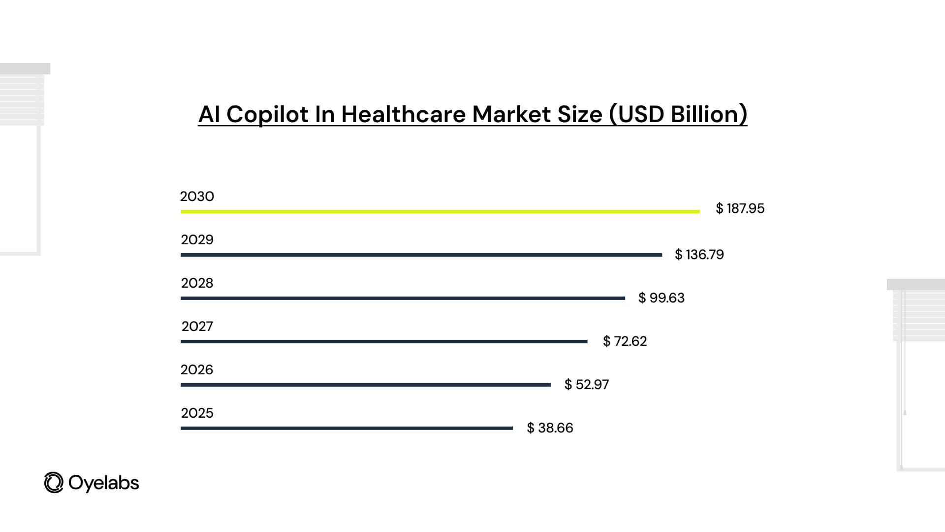 Global AI in Healthcare Market