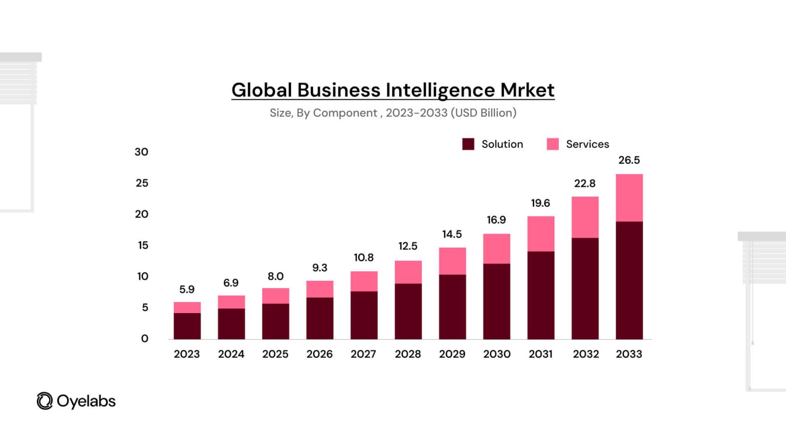 The Role of AI in Business Intelligence (BI) in 2025