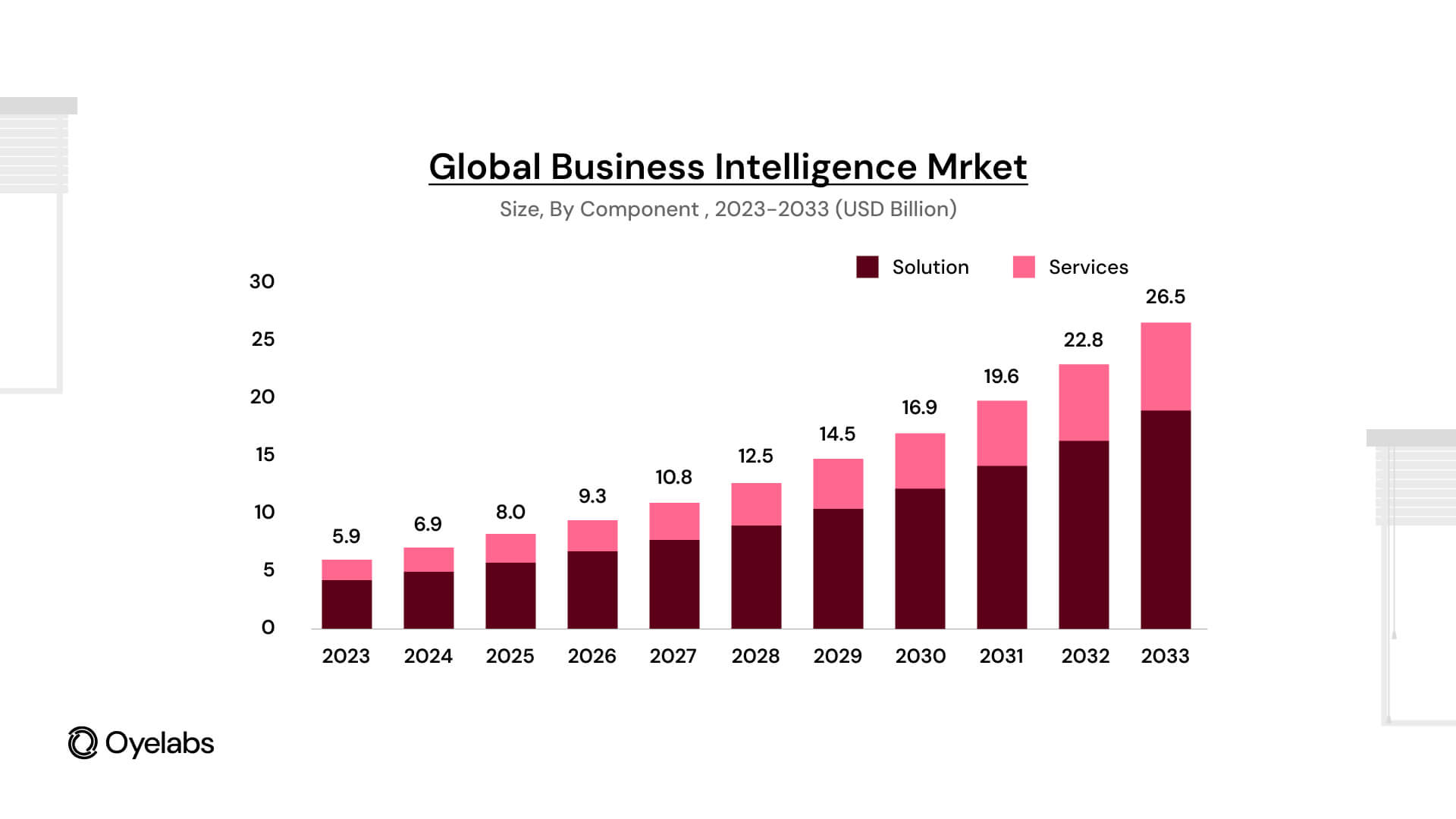 the global Business Intelligence marketsize