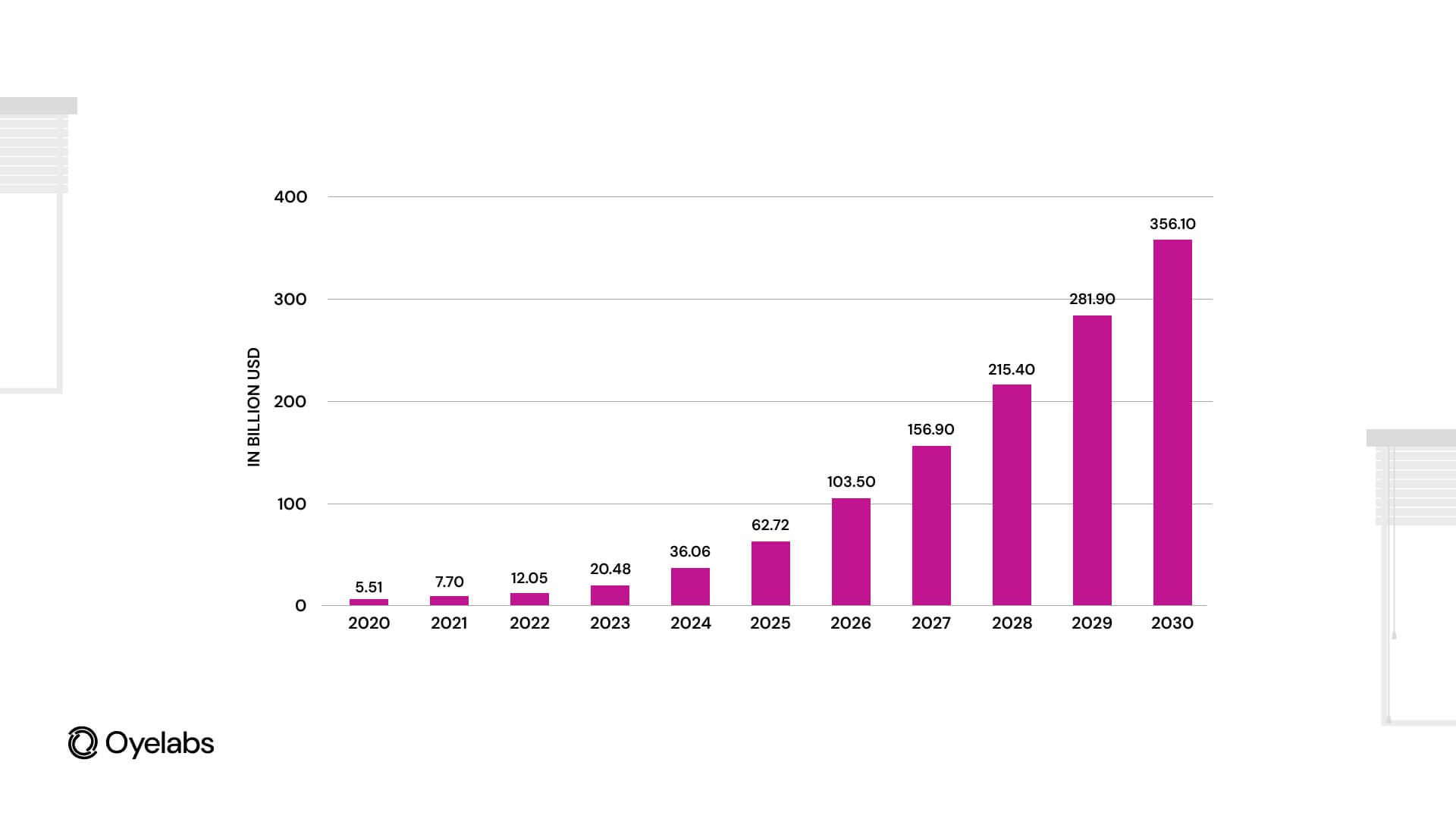 The Global Generative AI Market