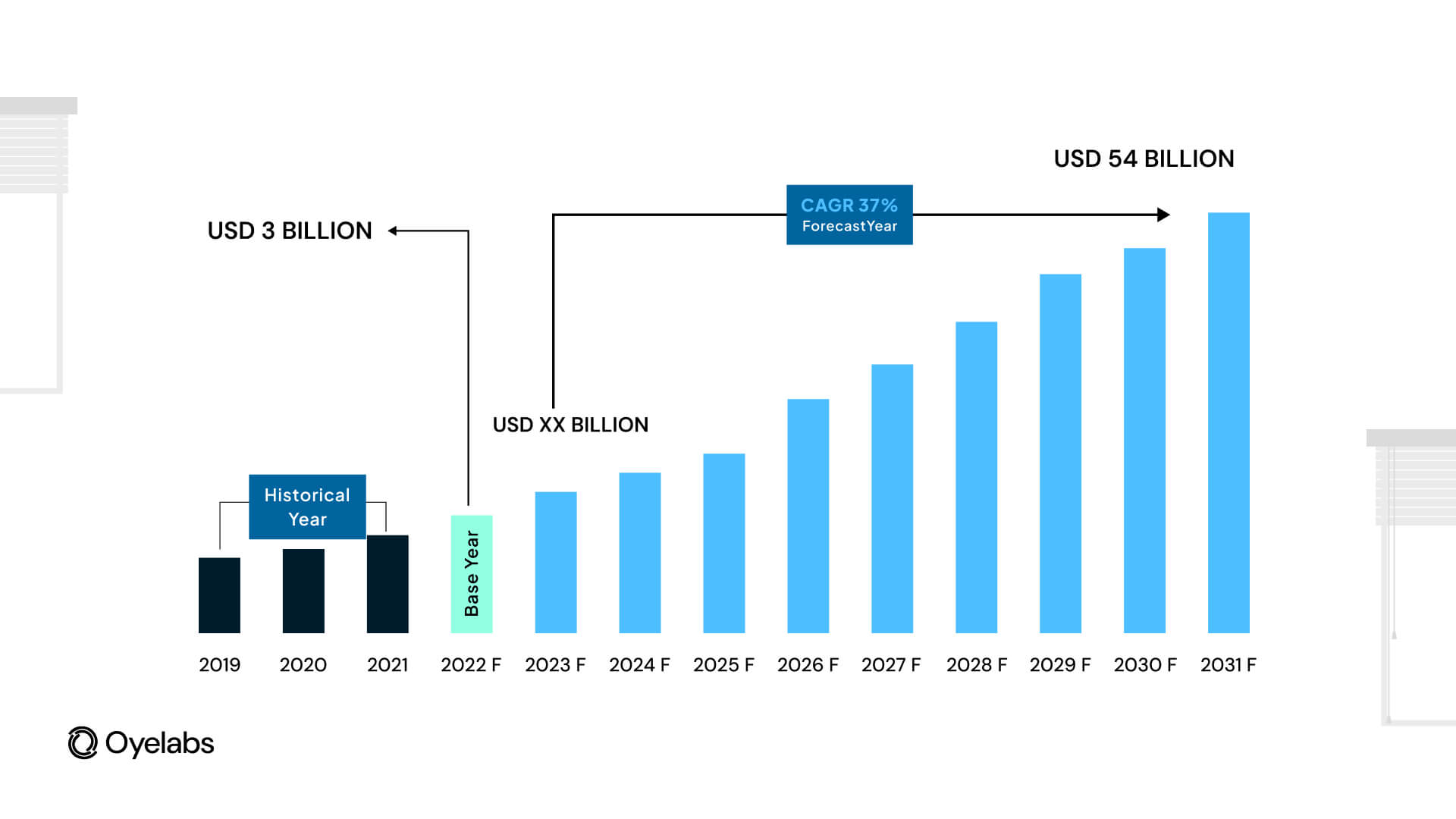 the global recommendation engine market