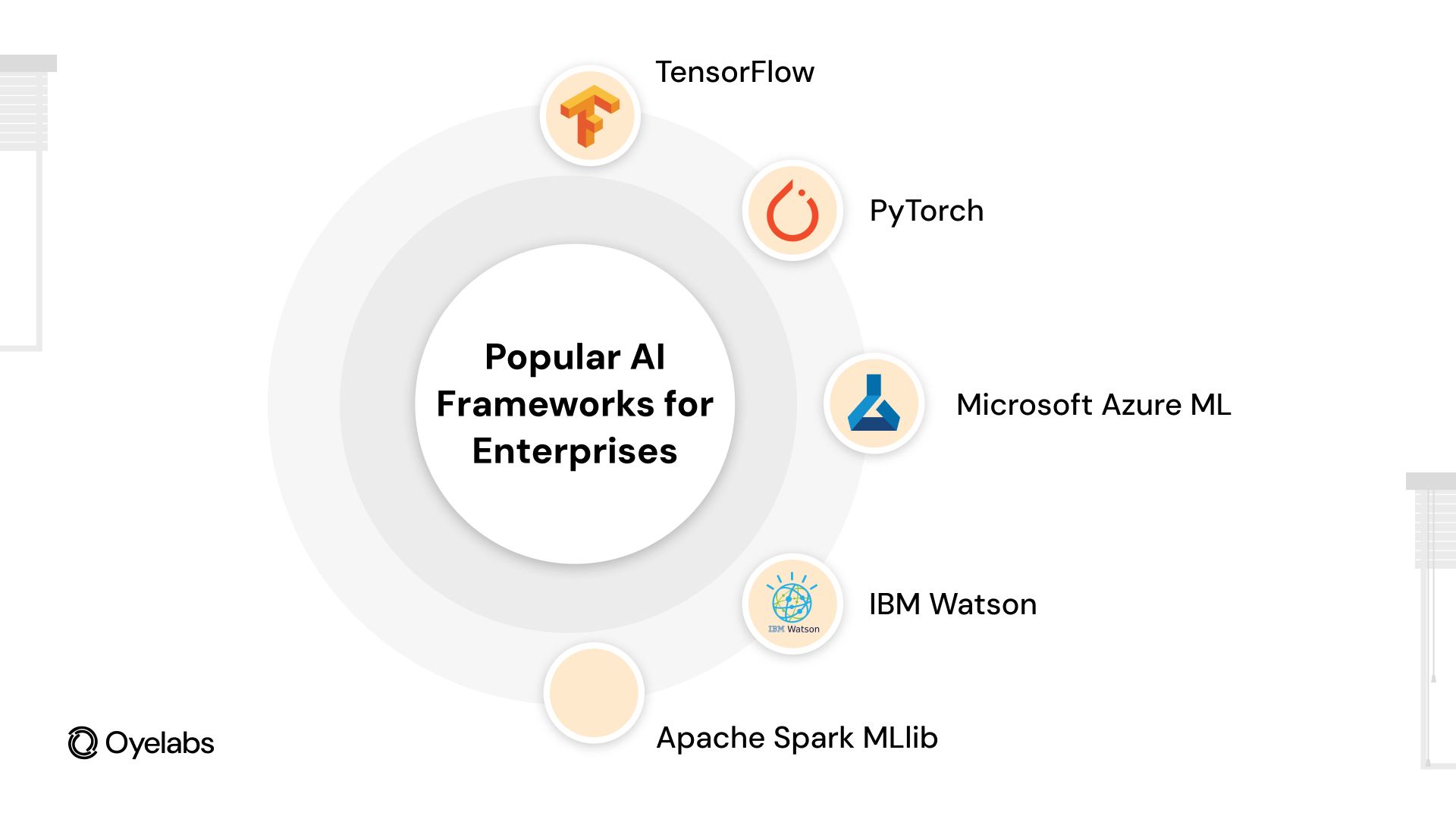 Popular AI Frameworks for Enterprises