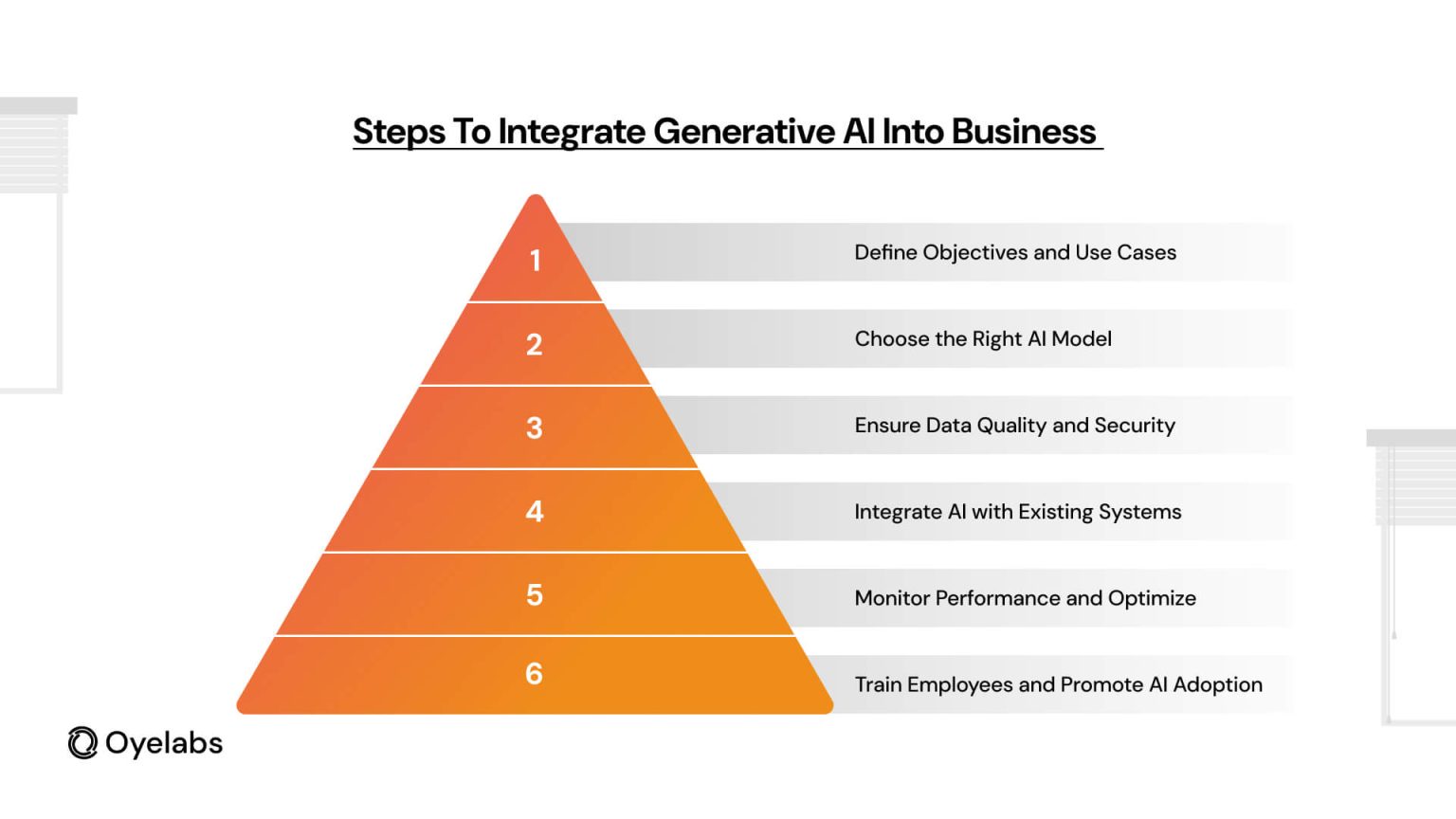 A Complete Guide to Integrating Generative AI in Business