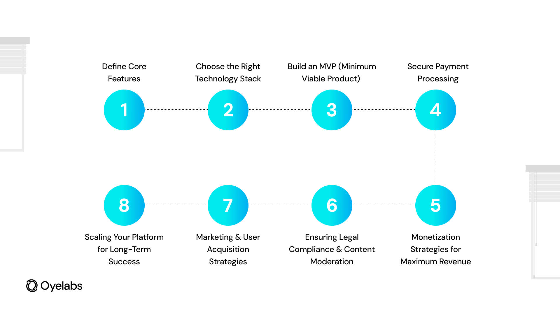 Steps to Launch a Subscription-Based Content Platform