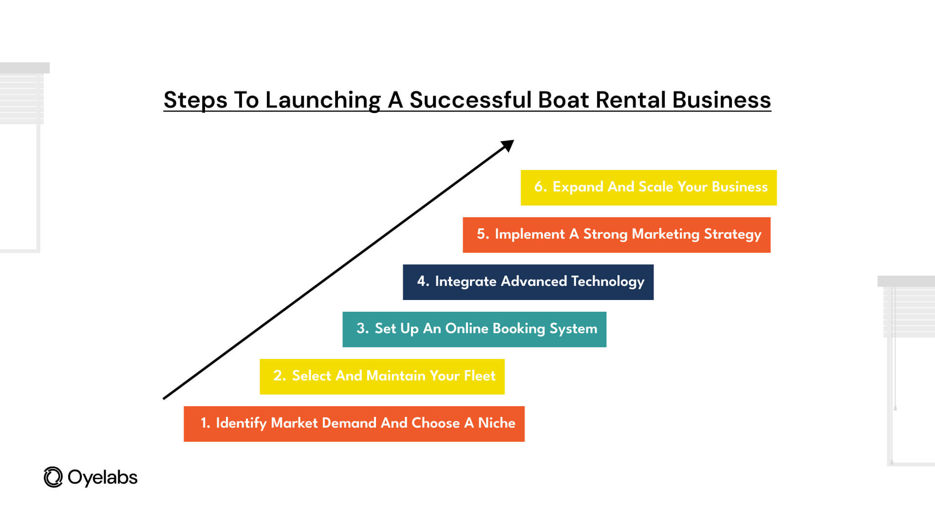 Steps to Launching a Successful Boat Rental Business