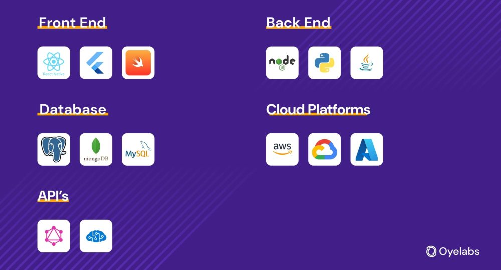 Super app development tech stack