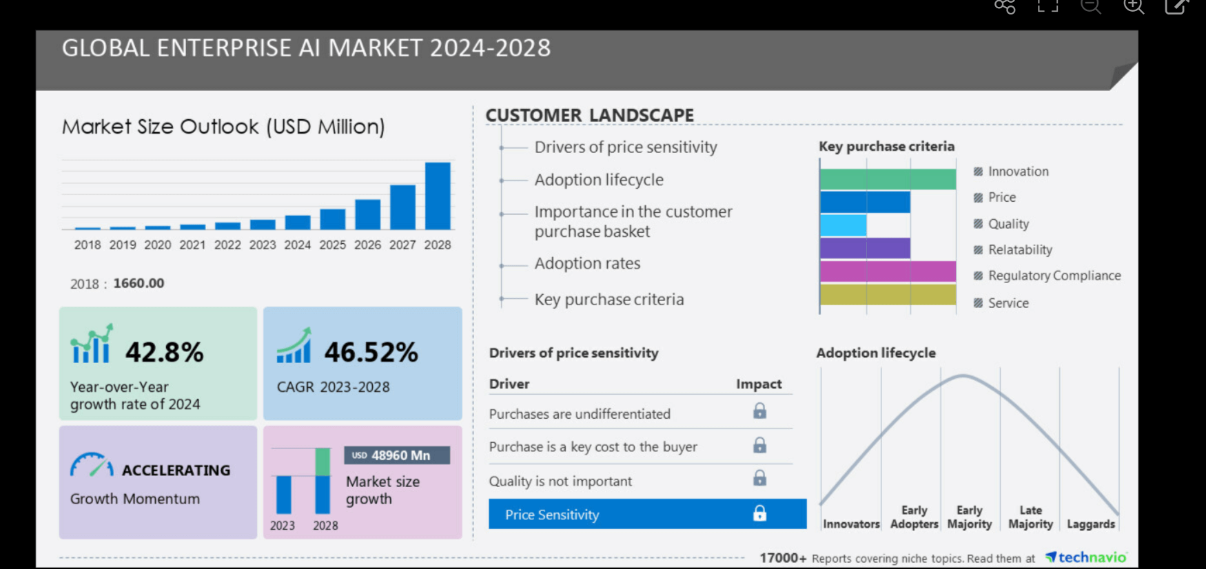 enterprise AI marketsize