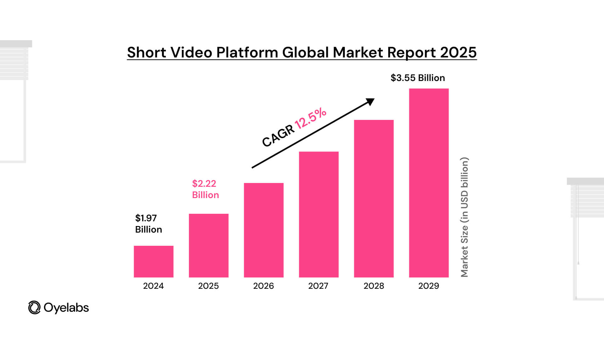 The global short-form video app market