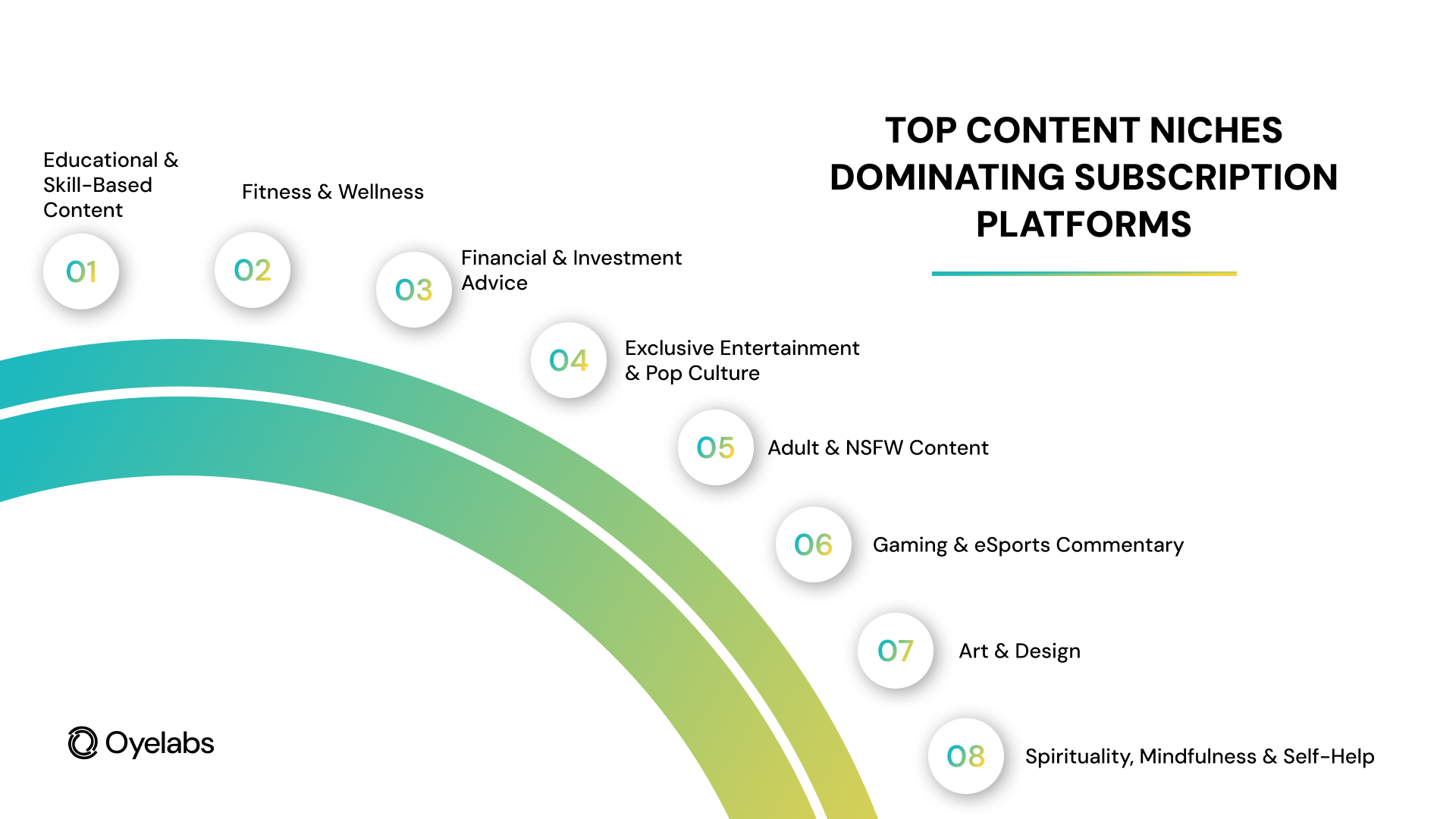 Top Content Niches Dominating Subscription Platforms