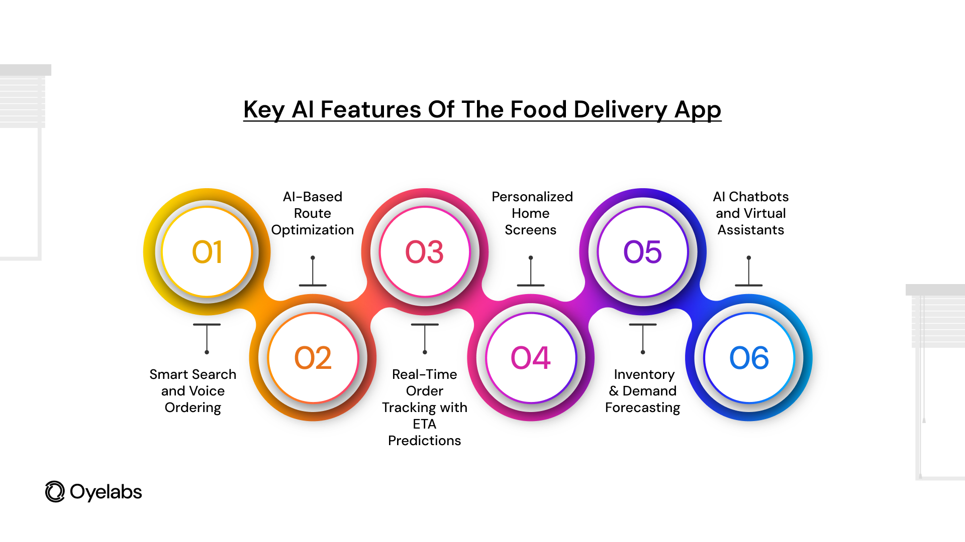 Key AI Features of the Food Delivery App