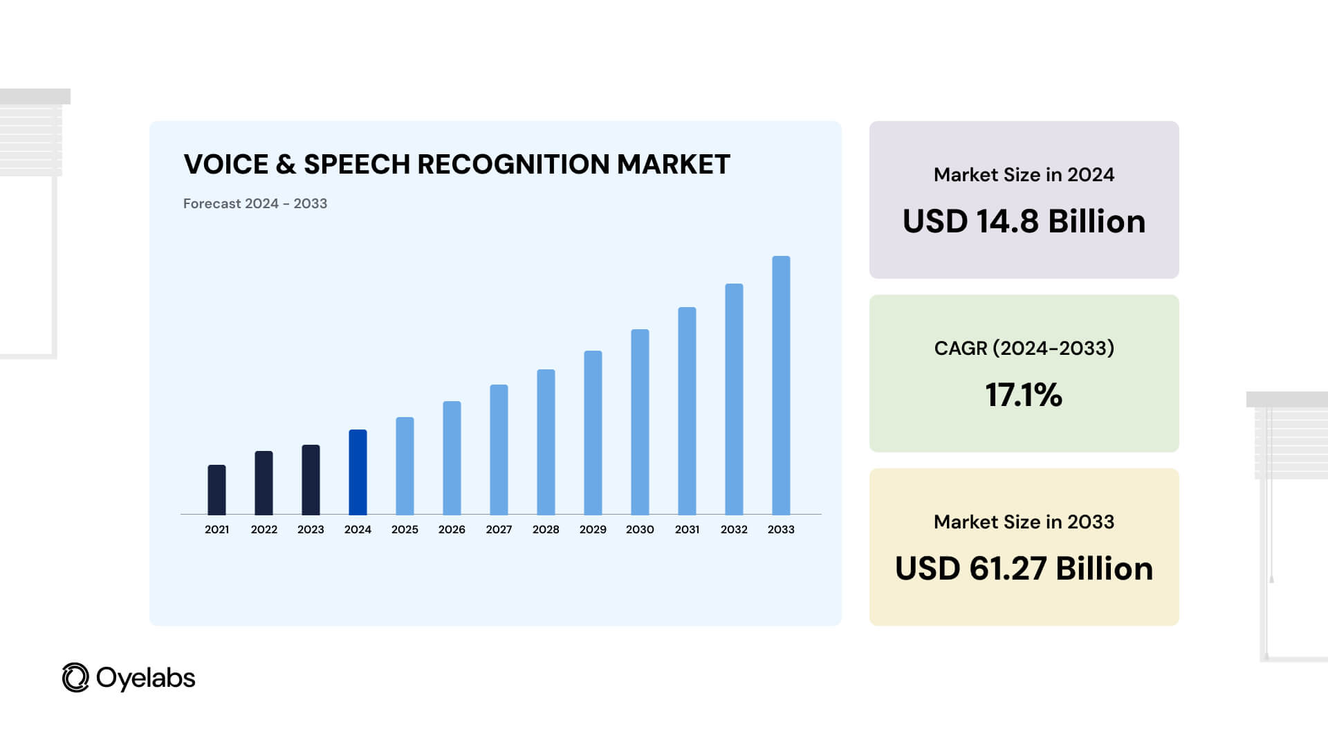 the global voice and speech recognition marketsize