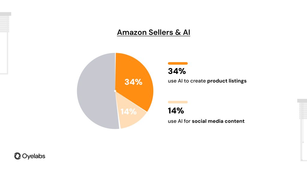 Amazon sellers