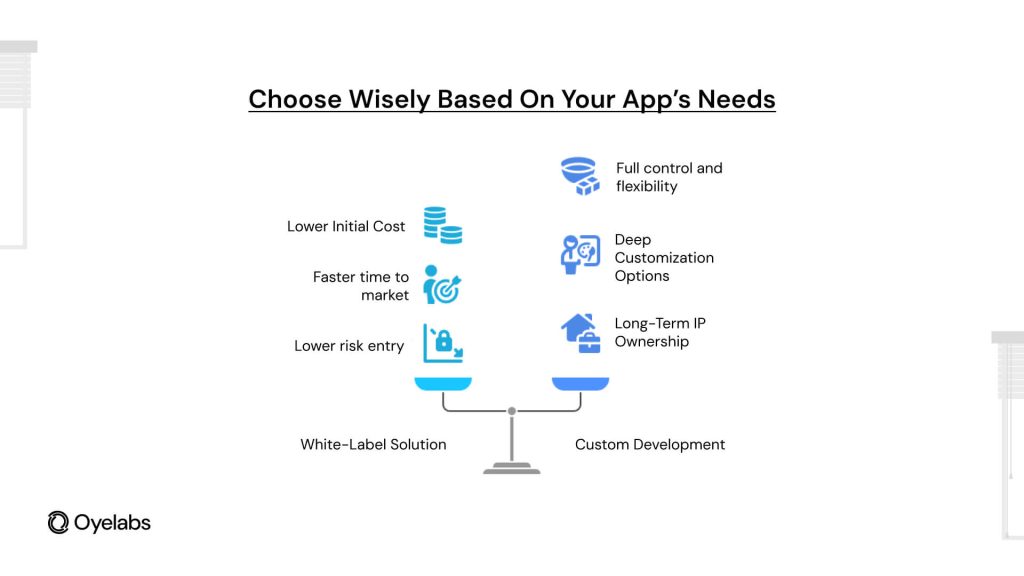 Choosing between White-label solution and custom development