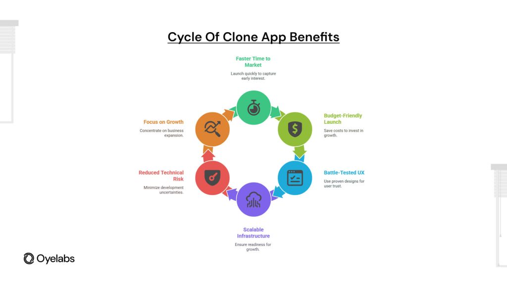 Clone app benefits