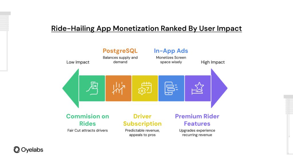 Monetization Strategies
