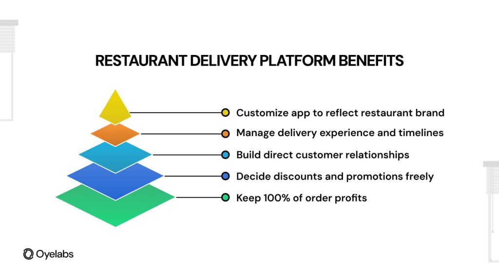 Restaurant Delivery Platform Benefits